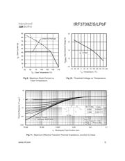 IRF3709ZSPBF datasheet.datasheet_page 5