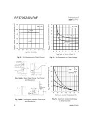 IRF3709ZSPBF datasheet.datasheet_page 6