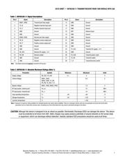 SKY65336-11 datasheet.datasheet_page 3