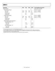 AD9512 datasheet.datasheet_page 6