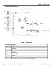 MR256D08BMA45R datasheet.datasheet_page 2