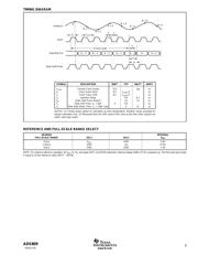 ADS809 数据规格书 5
