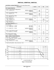 MMBTA92 datasheet.datasheet_page 2