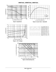 MMBTA92 datasheet.datasheet_page 3