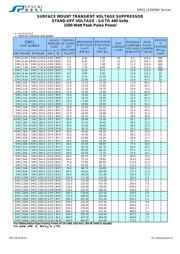 SMCJ440 datasheet.datasheet_page 1