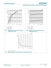 BAT54VV,115 datasheet.datasheet_page 5