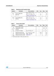 STS10DN3LH5 datasheet.datasheet_page 5