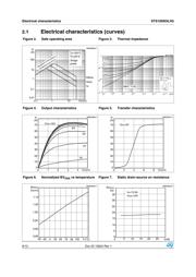 DS10BR254TSQX datasheet.datasheet_page 6