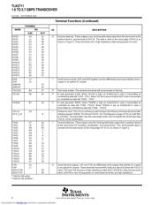 TLK2711JRGQE datasheet.datasheet_page 6