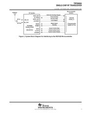 TRF6900APTG4 datasheet.datasheet_page 3