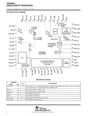 TRF6900APTG4 datasheet.datasheet_page 4