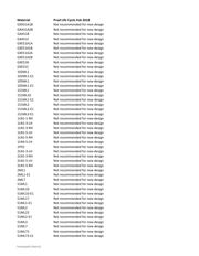 GXE51A1A datasheet.datasheet_page 3