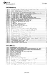 SMARTRFTRXEBK datasheet.datasheet_page 4