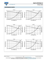 IHLP6767GZER4R7M51 datasheet.datasheet_page 2