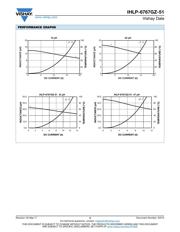 IHLP6767GZER4R7M51 datasheet.datasheet_page 3