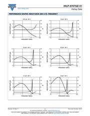 IHLP6767GZER4R7M51 datasheet.datasheet_page 4