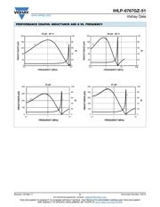 IHLP6767GZER4R7M51 datasheet.datasheet_page 5