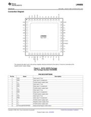 LMH0056SQ/NOPB datasheet.datasheet_page 3