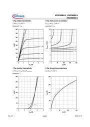 IPB035N08N3G datasheet.datasheet_page 5