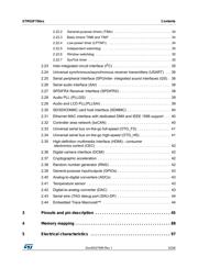 STM32F756ZGY6TR datasheet.datasheet_page 3