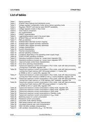 STM32F756ZGY6TR datasheet.datasheet_page 6