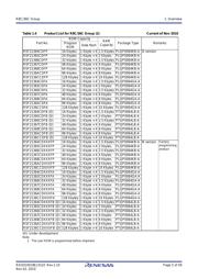 R5F21368CNFP datasheet.datasheet_page 5