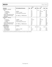 ADL5324 datasheet.datasheet_page 4