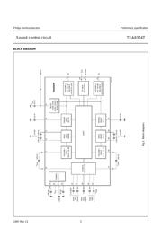 TEA6324 datasheet.datasheet_page 3