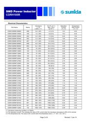 CDRH105RNP-271NC datasheet.datasheet_page 2