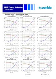 CDRH105RNP-4R7NC datasheet.datasheet_page 4