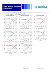 CDRH105RNP-271NC datasheet.datasheet_page 5