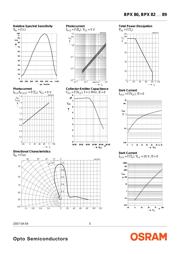 BPX88 datasheet.datasheet_page 5