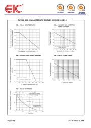 SMB250 datasheet.datasheet_page 3