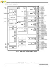 TWR-MCF51AG-KIT 数据规格书 6