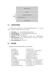 TLV320AIC23IPW 数据规格书 2