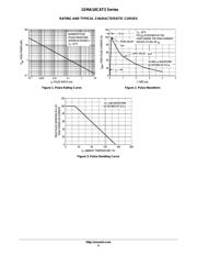 1SMA30CAT3 数据规格书 4
