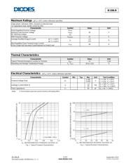 B130LB-13 datasheet.datasheet_page 2