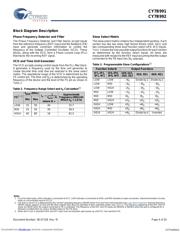 CY7B991-5JI datasheet.datasheet_page 4