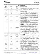 ADC16DV160CILQ/NOPB datasheet.datasheet_page 3