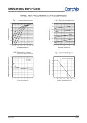 CDBUR0230-HF datasheet.datasheet_page 2