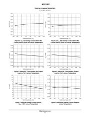 NCP1207DR2G datasheet.datasheet_page 5