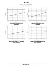 NCP1207DR2G datasheet.datasheet_page 6