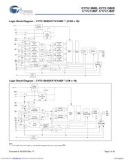 CY7C1380D-167BZCT datasheet.datasheet_page 2