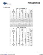 CY7C1380D-167BZCT datasheet.datasheet_page 4