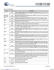 CY7C1380D-167BZCT datasheet.datasheet_page 6