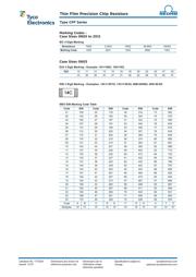 CPF0805B10RE datasheet.datasheet_page 2