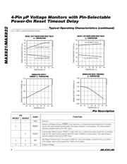 MAX822SUS-T datasheet.datasheet_page 4