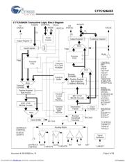 CY7C924ADX-AC datasheet.datasheet_page 2