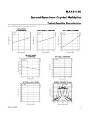 MAX31180AUA/V+T 数据规格书 4
