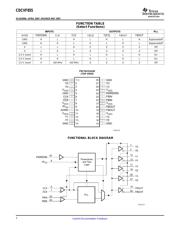 CDCVF855 datasheet.datasheet_page 2